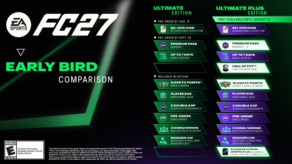 EA SPORTS FC27 Early Bird Comparison